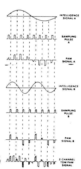 Extracted figure from slide 389