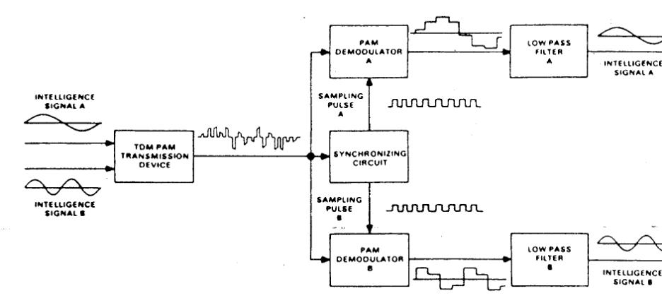 Extracted figure from slide 390