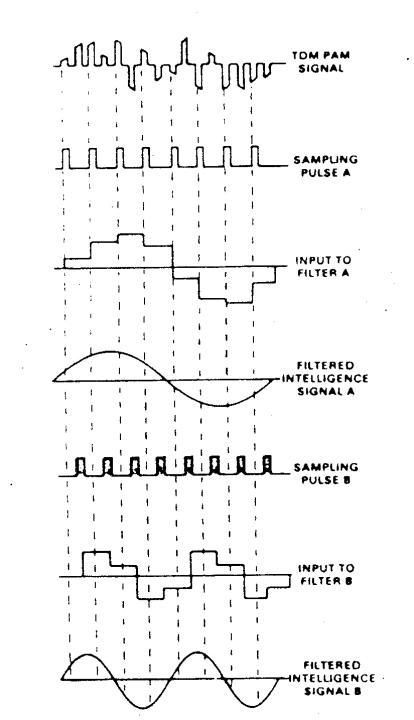 Extracted figure from slide 391