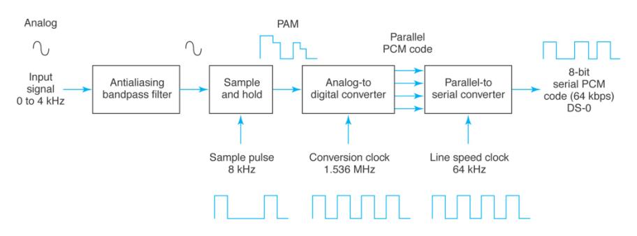 Extracted figure from slide 396
