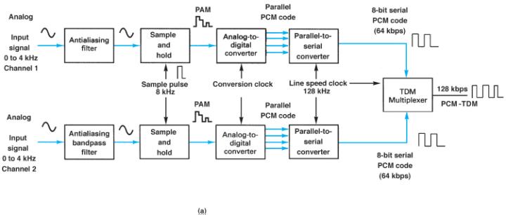 Extracted figure from slide 398