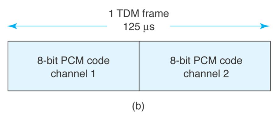 Extracted figure from slide 399