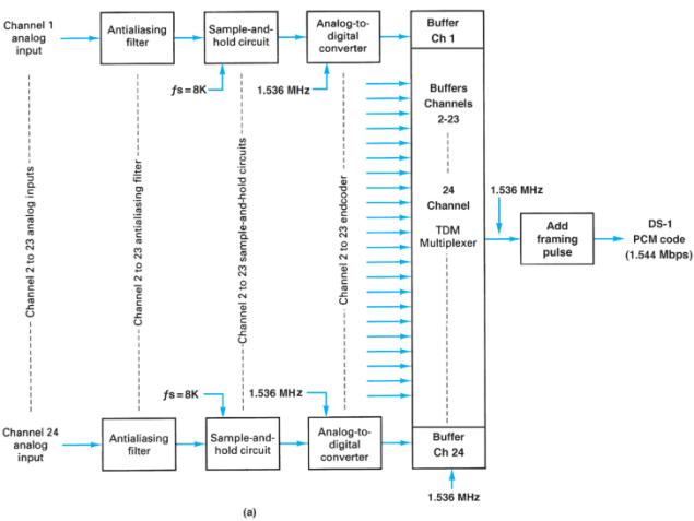 Extracted figure from slide 403