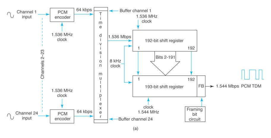 Extracted figure from slide 408