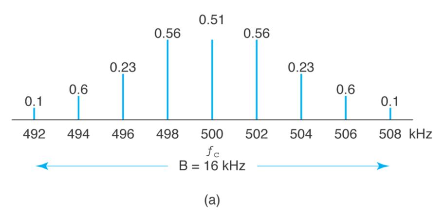 Extracted figure from slide 40