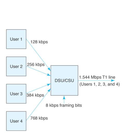 Extracted figure from slide 411