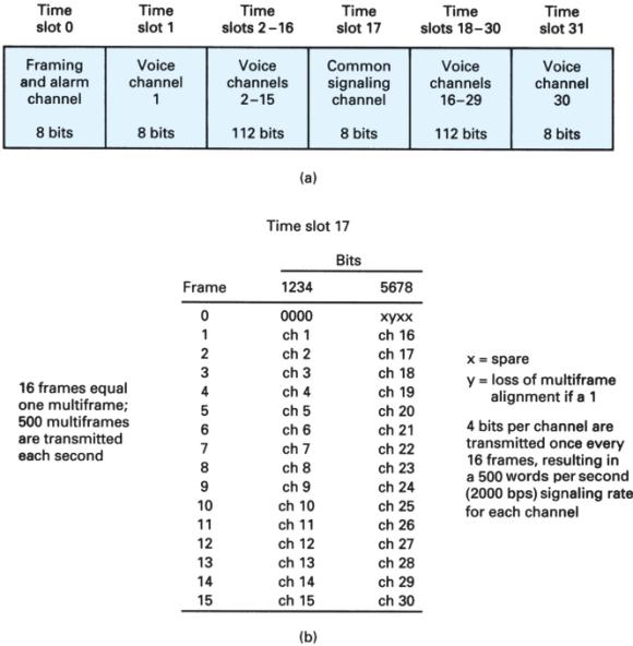 Extracted figure from slide 416