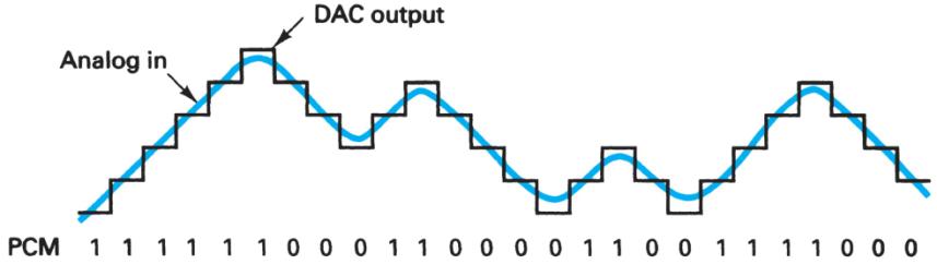 Extracted figure from slide 419