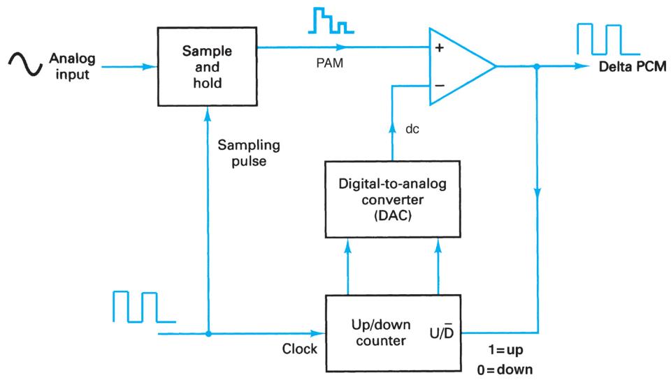 Extracted figure from slide 423