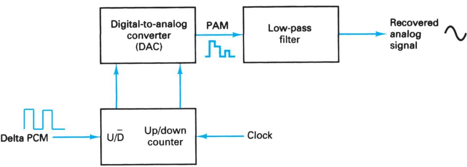Extracted figure from slide 426