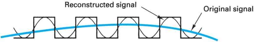 Extracted figure from slide 430