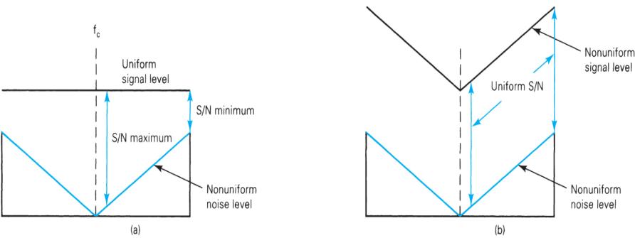 Extracted figure from slide 48