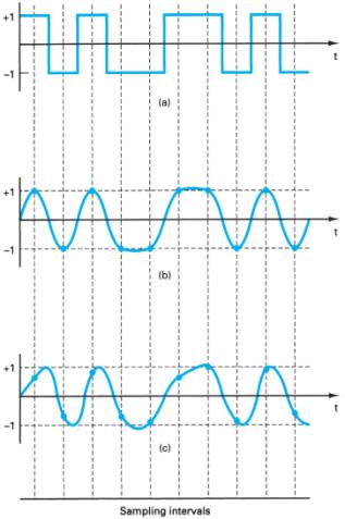 Extracted figure from slide 434