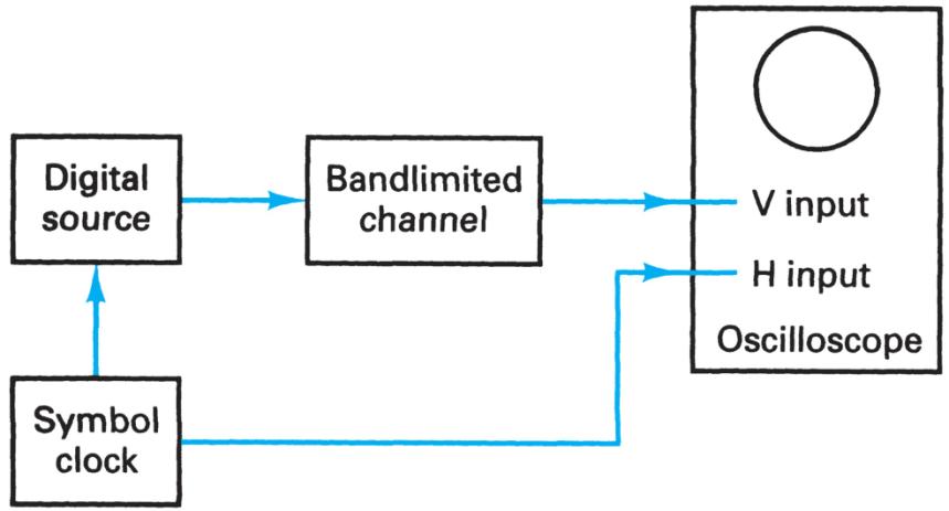 Extracted figure from slide 438