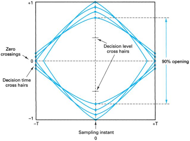 Extracted figure from slide 439