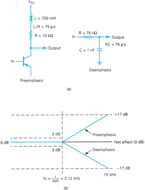 Extracted figure from slide 51