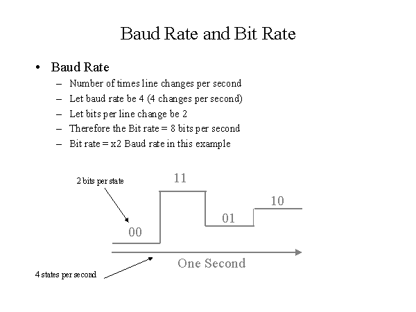 Extracted figure from slide 153