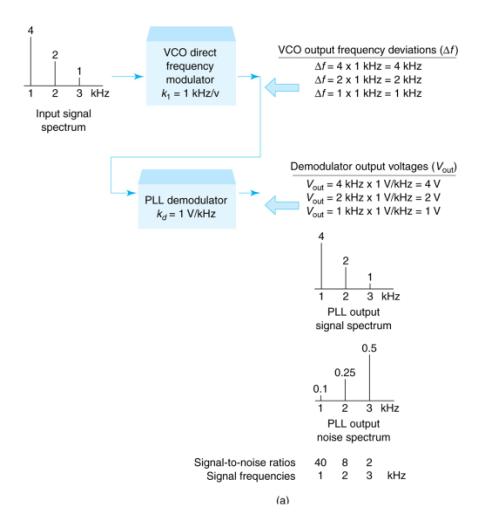 Extracted figure from slide 52