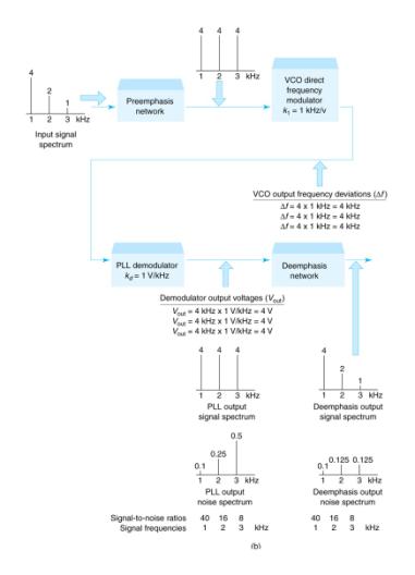 Extracted figure from slide 53