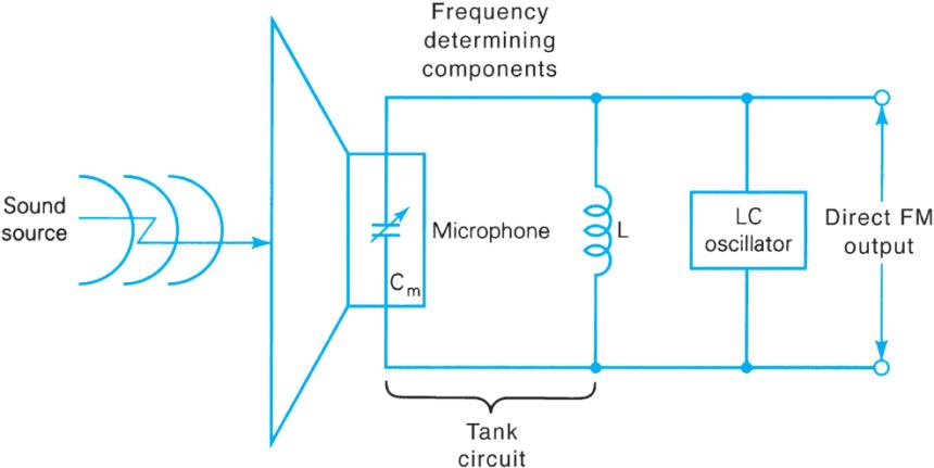 Extracted figure from slide 57