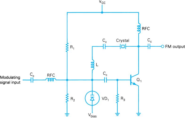 Extracted figure from slide 63
