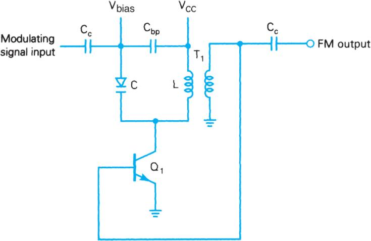 Extracted figure from slide 64