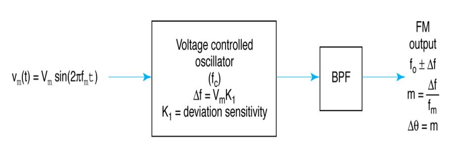 Extracted figure from slide 68
