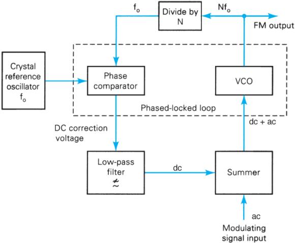 Extracted figure from slide 74