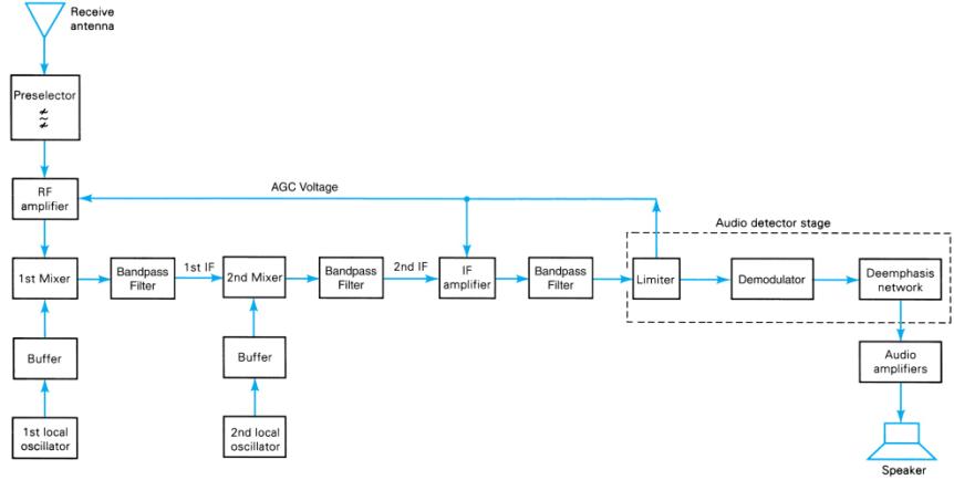 Extracted figure from slide 79