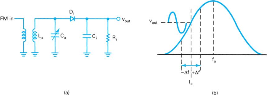 Extracted figure from slide 84
