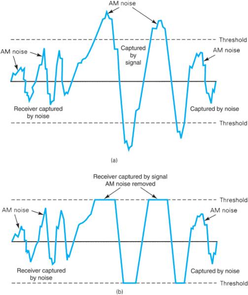 Extracted figure from slide 93