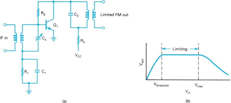 Extracted figure from slide 97