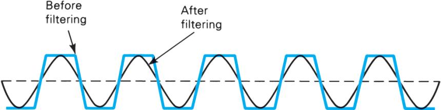 Extracted figure from slide 98
