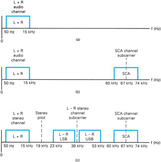 Extracted figure from slide 105