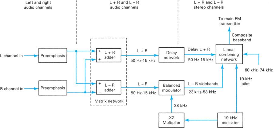 Extracted figure from slide 107