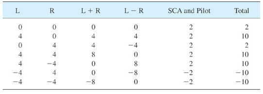 Extracted figure from slide 109