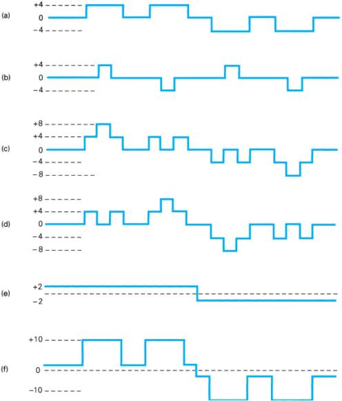 Extracted figure from slide 110