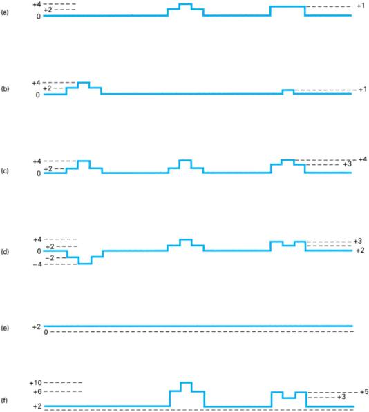 Extracted figure from slide 111