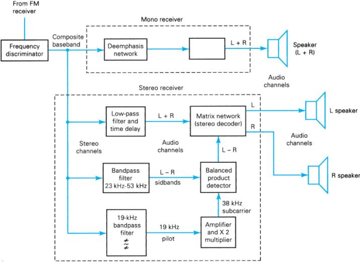 Extracted figure from slide 114