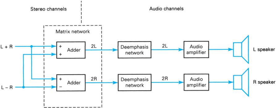 Extracted figure from slide 115