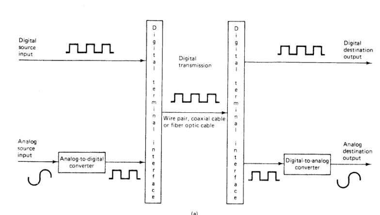 Extracted figure from slide 127