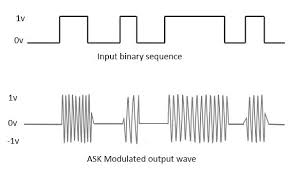 Extracted figure from slide 130