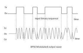 Extracted figure from slide 132