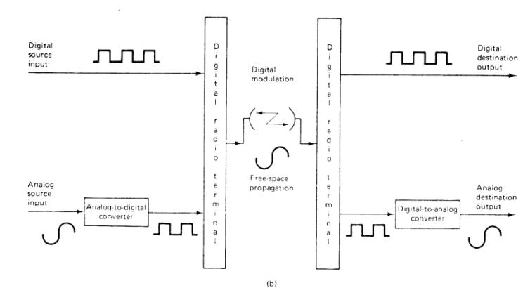 Extracted figure from slide 135