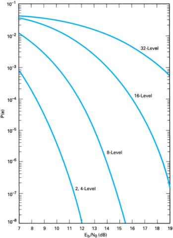 Extracted figure from slide 145