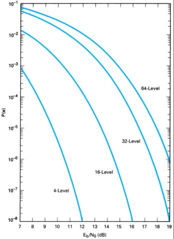 Extracted figure from slide 146