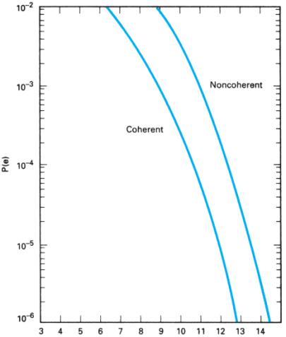 Extracted figure from slide 147