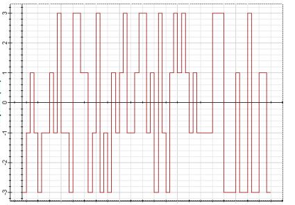 Extracted figure from slide 150