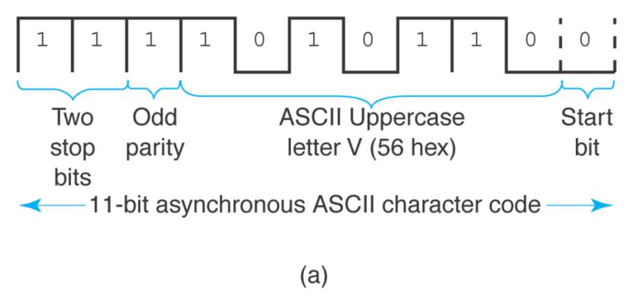 Extracted figure from slide 157