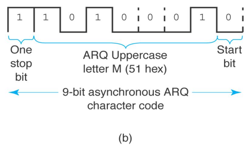 Extracted figure from slide 158